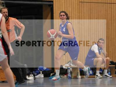 Fotos von TV Marktheidenfeld - Regensburg Baskets auf sportfotografie.de